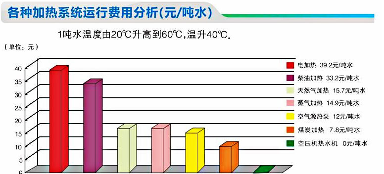 板式空压机余热回收机(图5)