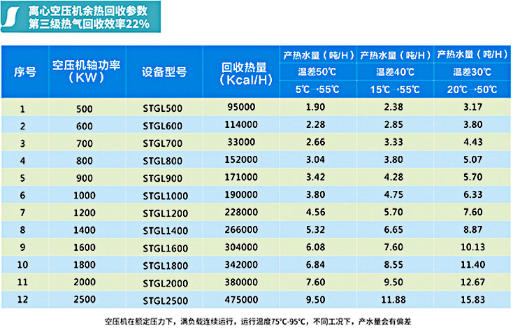 离心机余热回收机(图2)