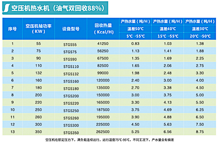 螺杆空压机余热回收设备(图2)