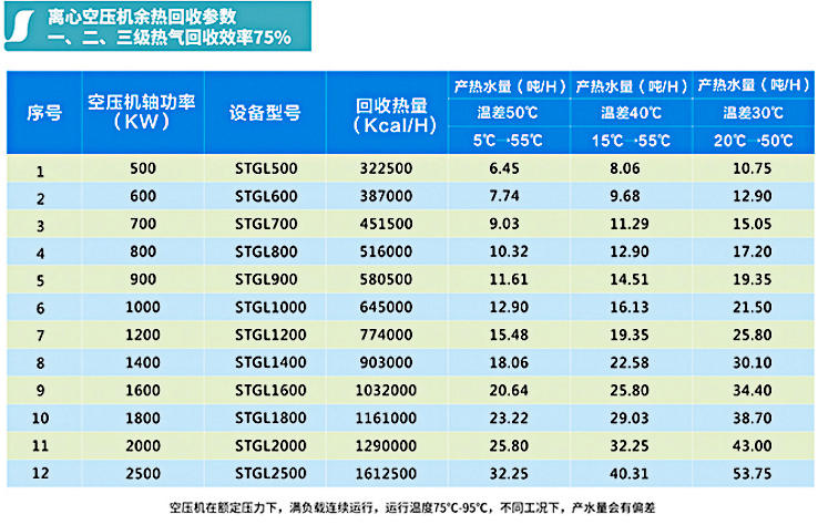 离心机余热回收机(图3)