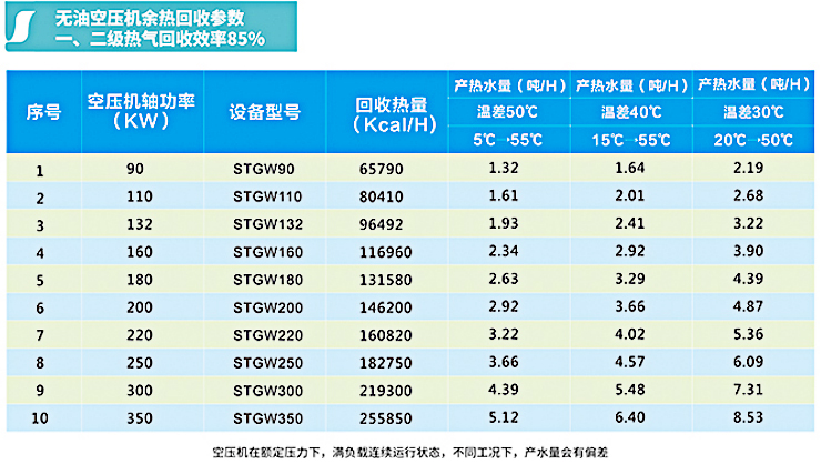 螺杆无油空压机余热回收设备(图3)