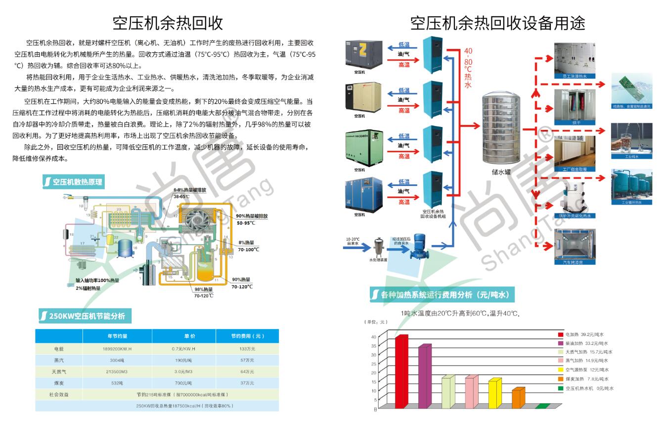 空压机余热回收二折页图片