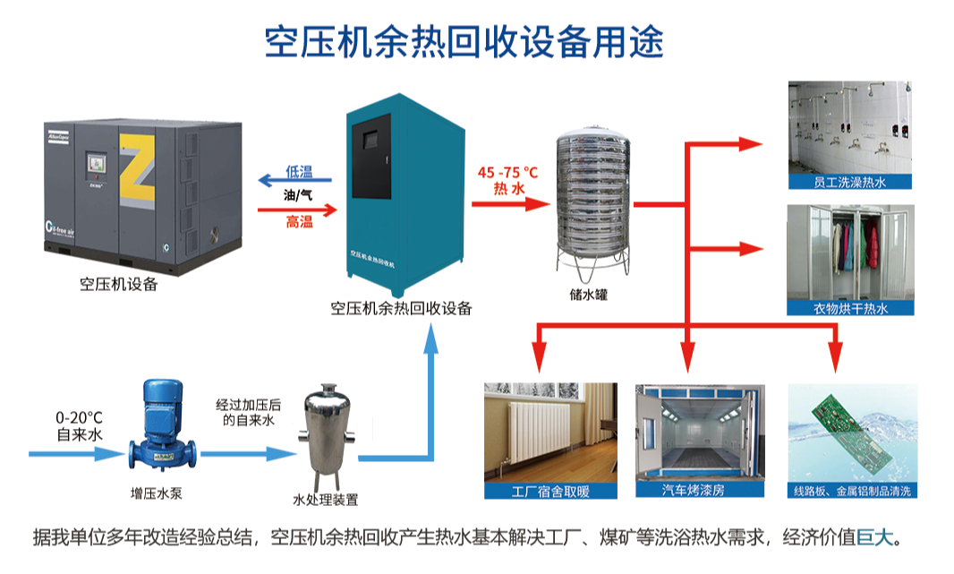 管式单油余热回收设备(图5)