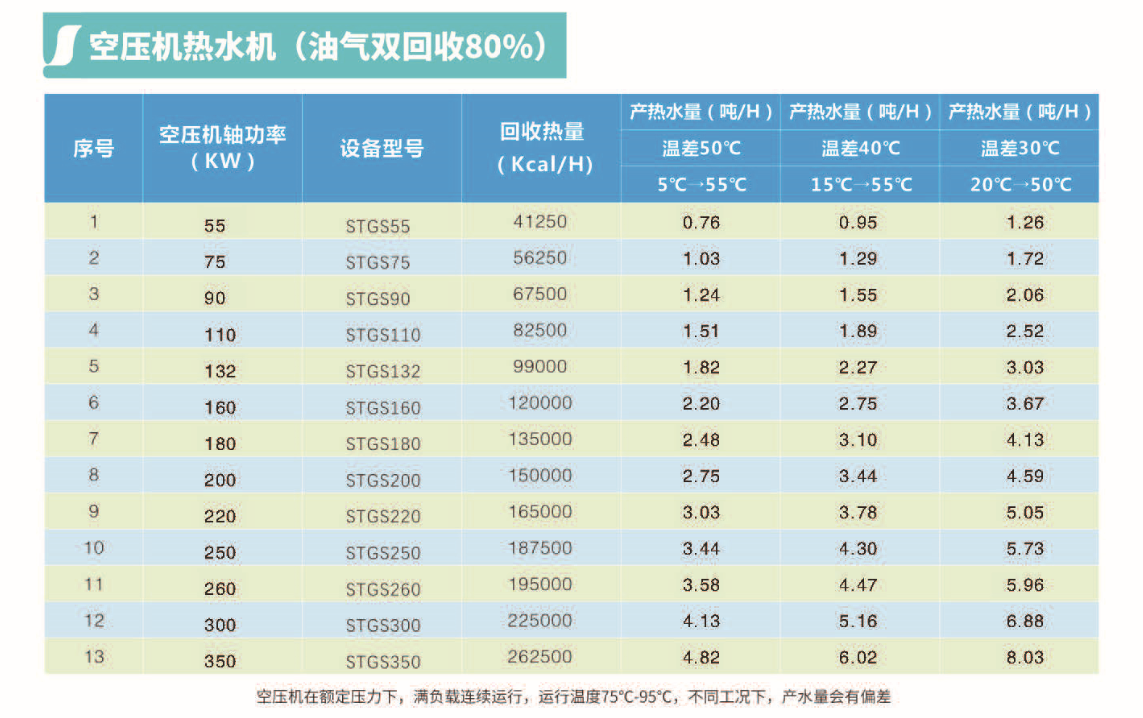 管式油气双回收余热回收设备(图4)