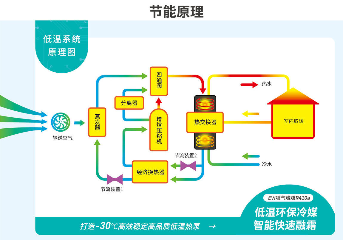 低温空气能商用中央热水(图2)