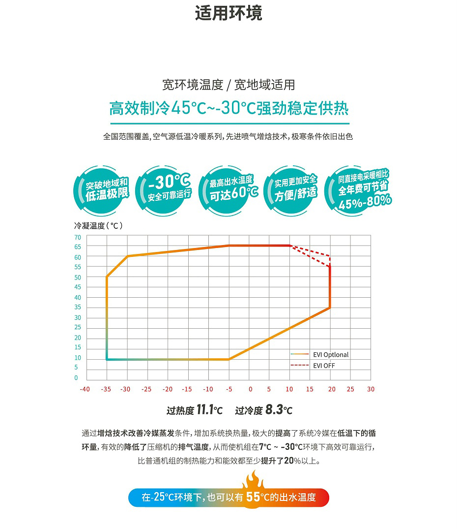 低温空气能商用中央热水(图4)